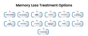 memory loss treatment options 