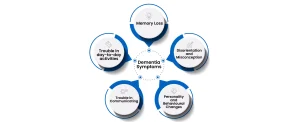 dementia symptoms 