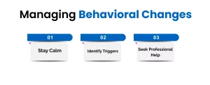 managing behavioral changes